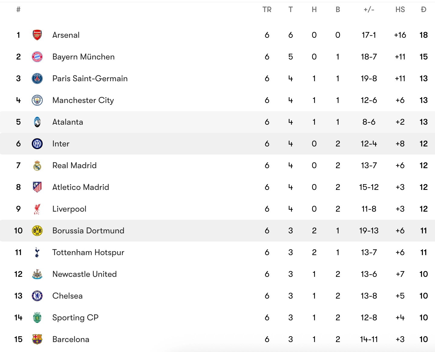 Tổng quan về B. Dortmund vs Inter Milan trước giờ bóng lăn