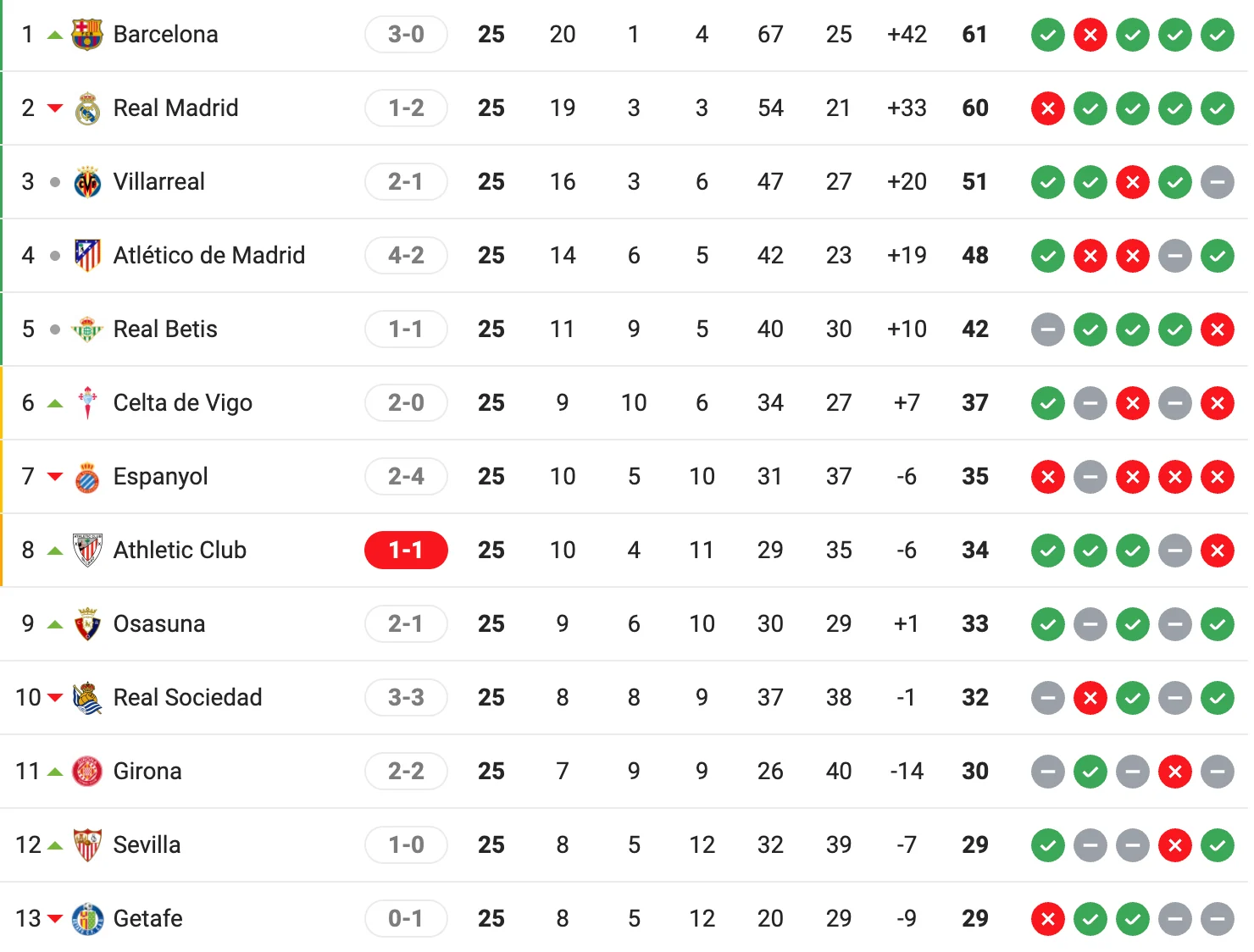 Đánh giá phong độ Real Madrid vs Getafe